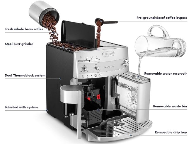De’Longhi Super-Automatic Espresso or Coffee Machine features